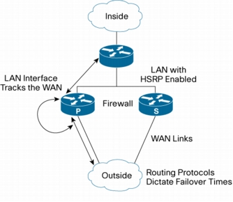 Firewall Router Cisco